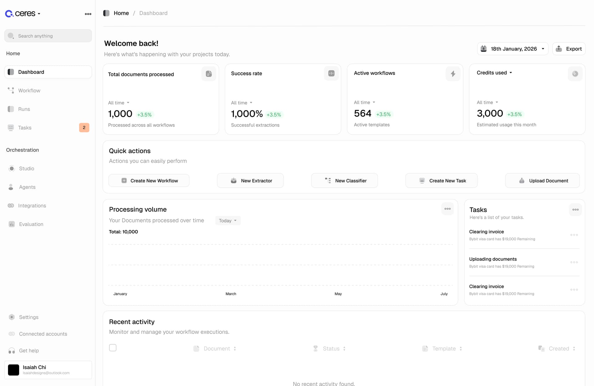 Dashboard Screenshot